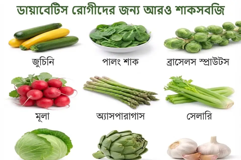 ডায়াবেটিক খাবারে শাক রোগ প্রতিরোধে কার্যকর ভূমিকা
