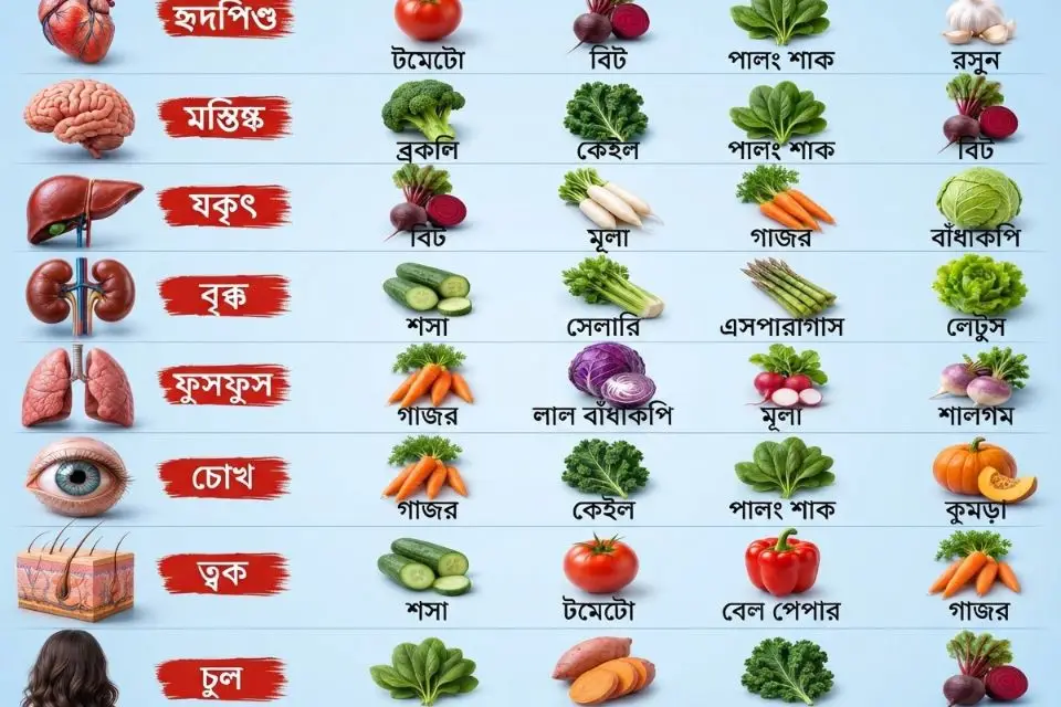 শাক সবজি কি উপকার করে?